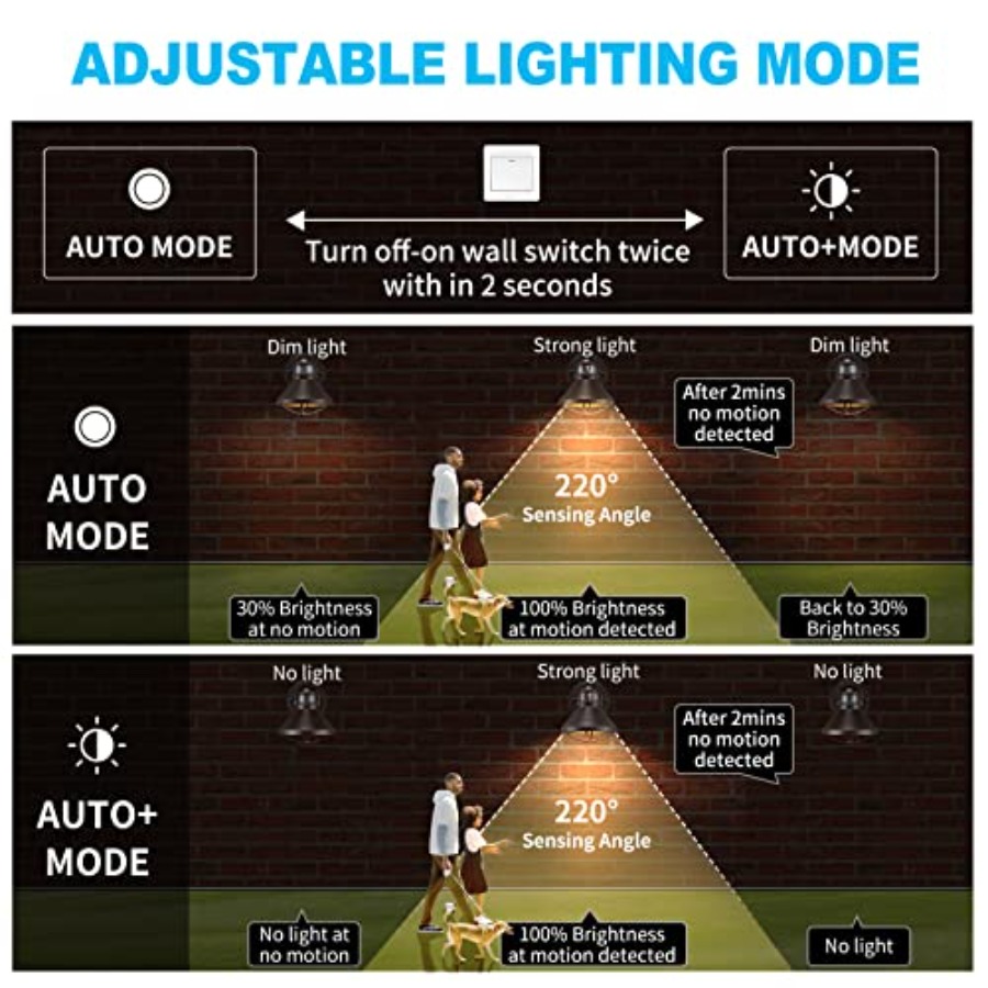 ไฟติดผนัง LED แบบเซ็นเซอร์ตรวจ - Lighting Fixture Outdoor บทวิจารณ์และราคา