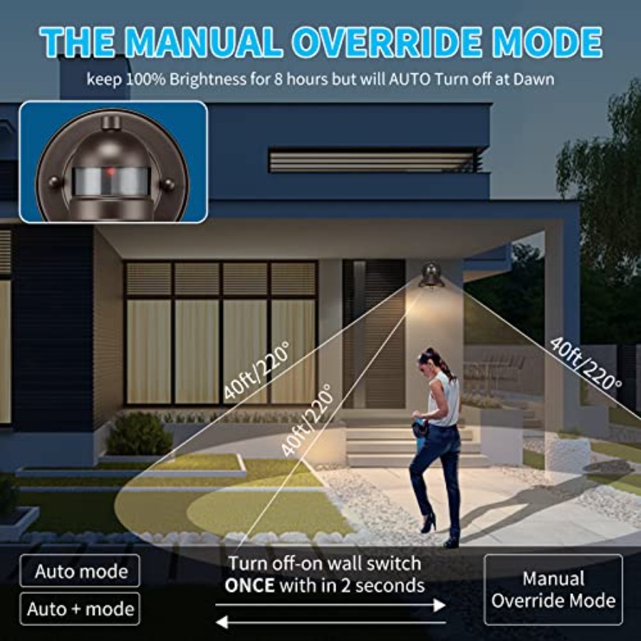 ไฟติดผนัง LED แบบเซ็นเซอร์ตรวจ - Lighting Fixture Outdoor บทวิจารณ์และราคา