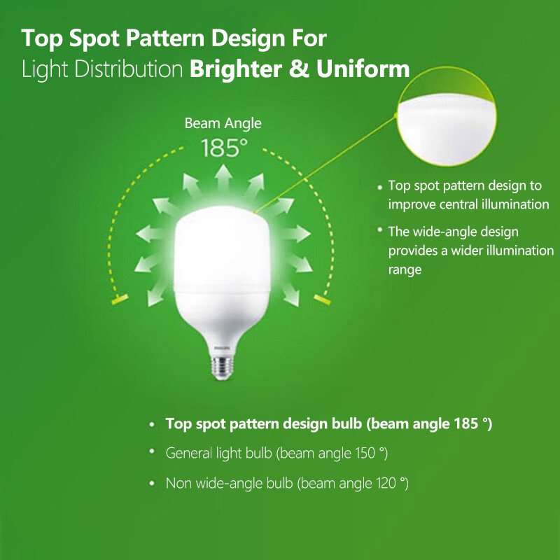 หลอดไฟ LED Philips T160 ขั้ว E - Outdoor Lighting Warehouse บทวิจารณ์และราคา