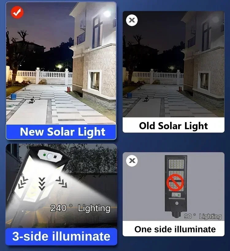 ไฟ LED พลังงานแสงอาทิตย์ ซุปเป - Outdoor Lighting Waterproof บทวิจารณ์และราคา